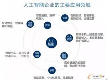 智慧链重大利好：工信部发布《2018中国区块链产业白皮书》